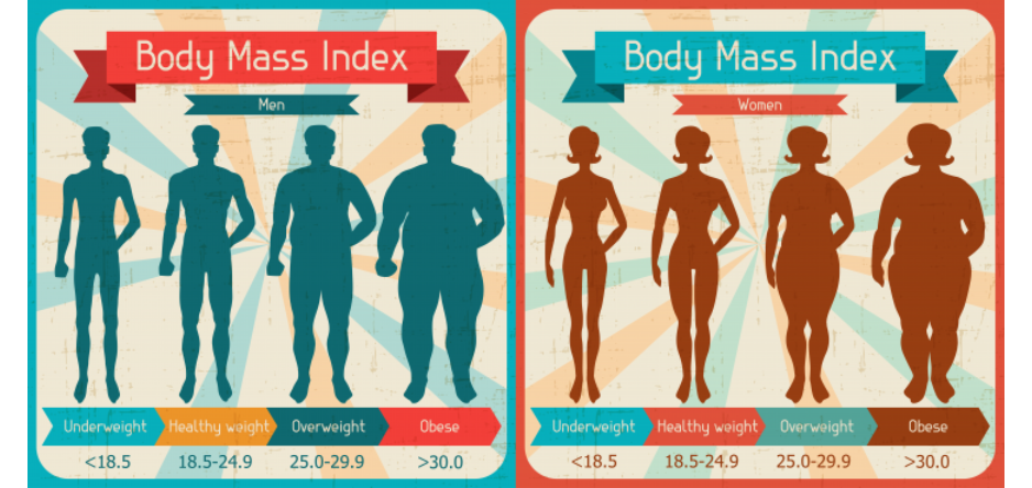 Body mass index (BMI): Find your healthy weight -Why I exercise