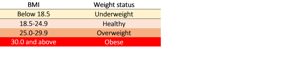 Body Mass Index Chart Healthy Weight