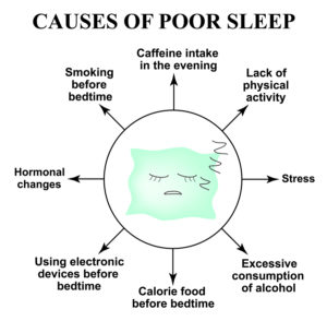 Loss of sleep causes