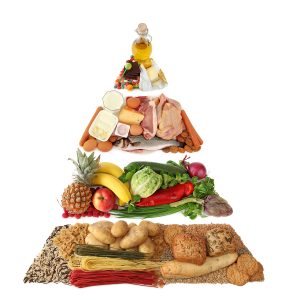 Old Food Pyramid with High Carbohydrates